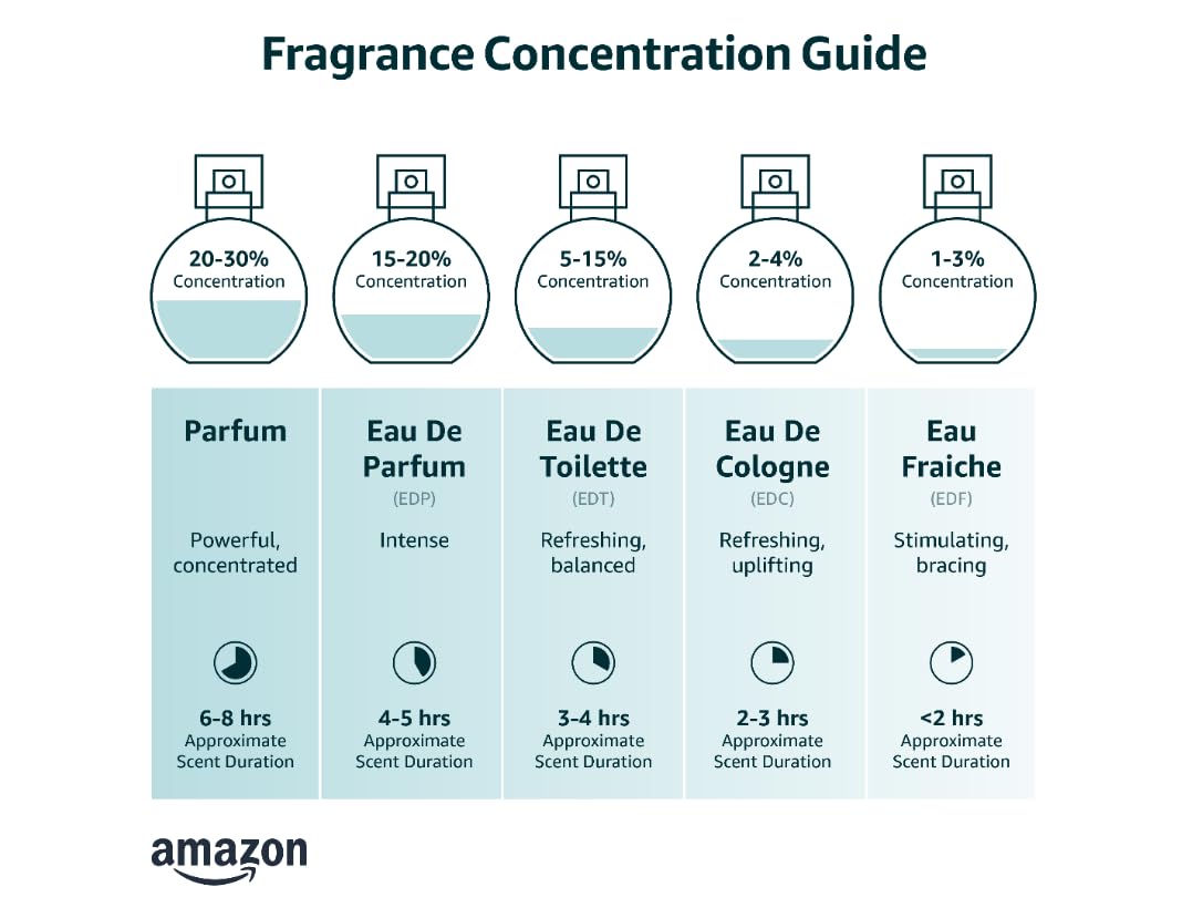 Perfume for Women 3.4 Fl Oz Z925662