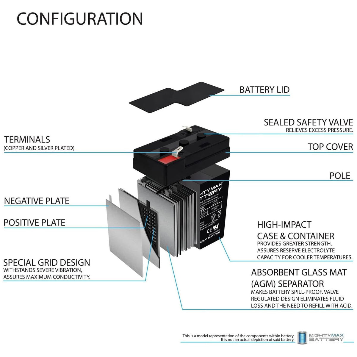 6V 4.5AH SLA Battery 2 Pack D930686