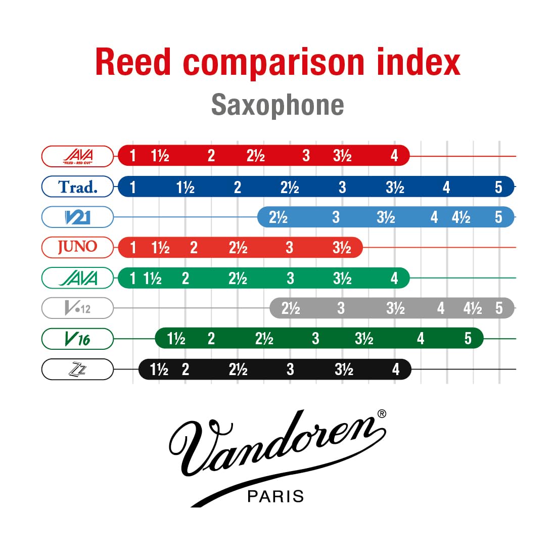 Alto Sax Reeds Strength 2.5 Box of 10 P42723