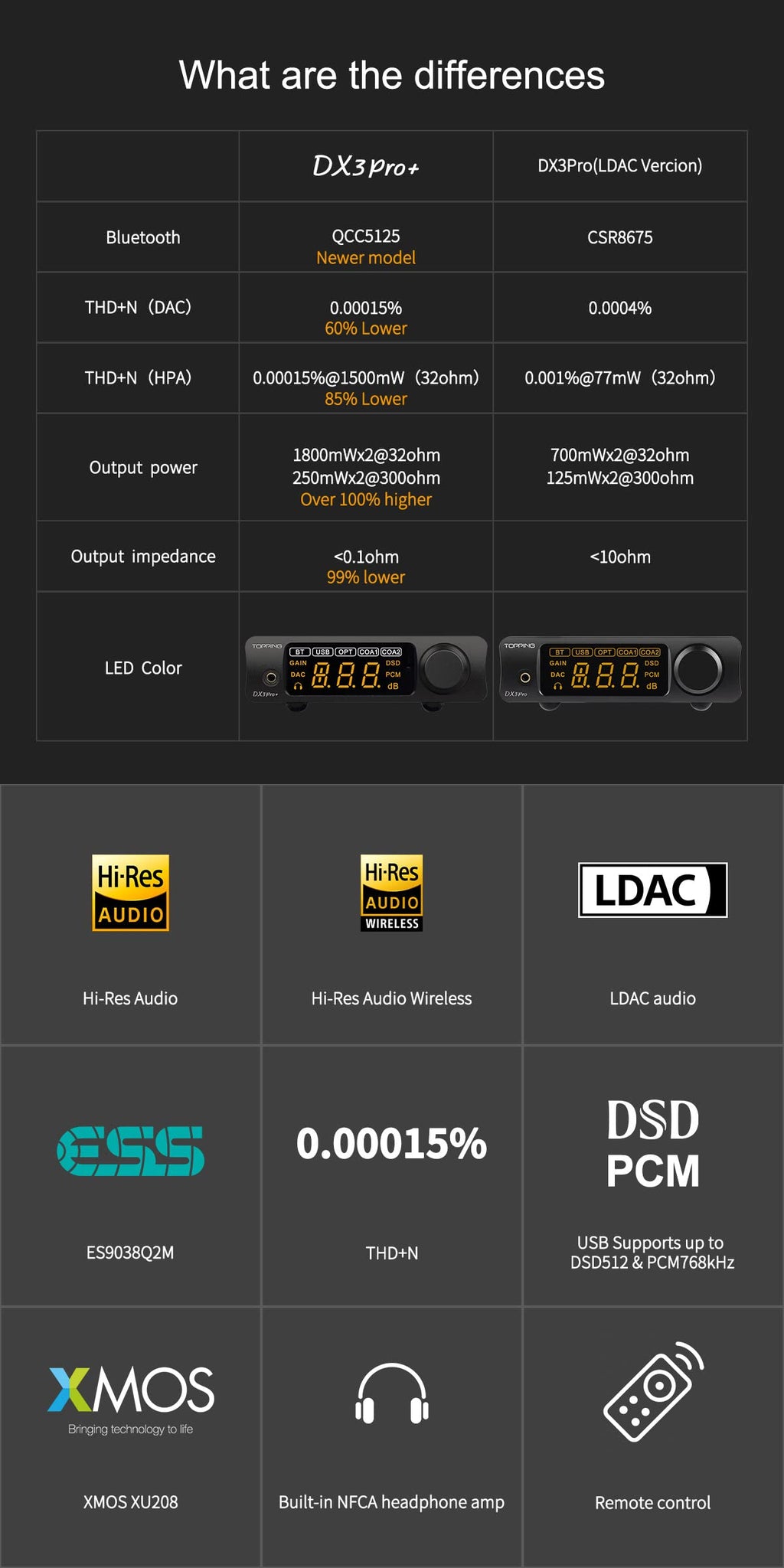 Black Headphone Amplifier DAC AMP with Remote Control P604438
