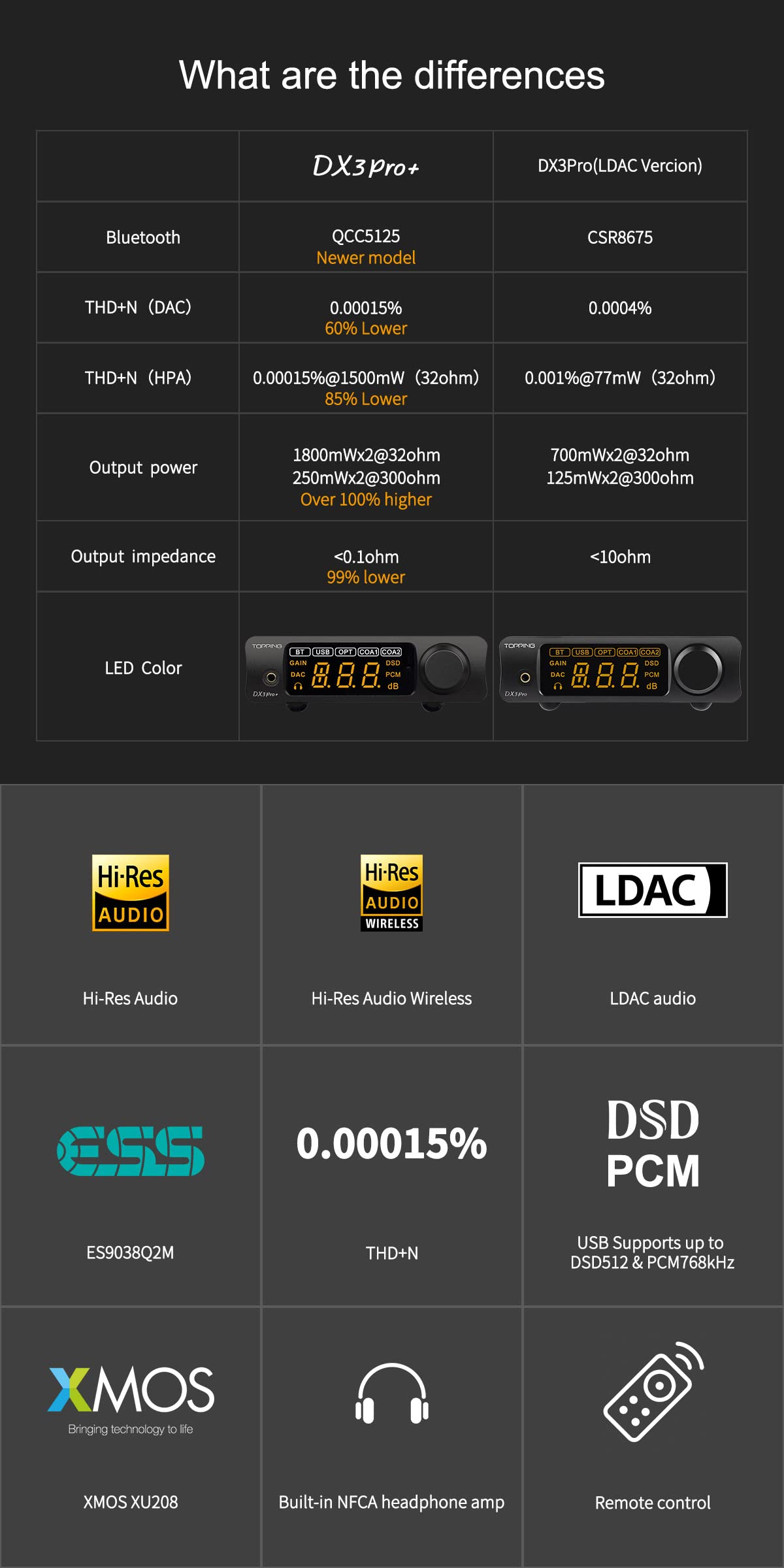 Black Headphone Amplifier DAC AMP with Remote Control P604438