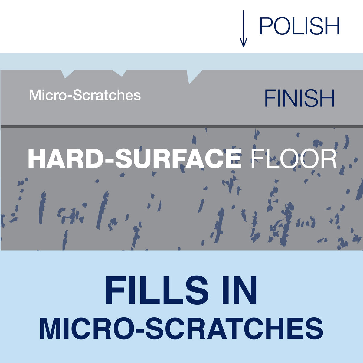 32 fl oz Multi-Surface Floor Polish P2437
