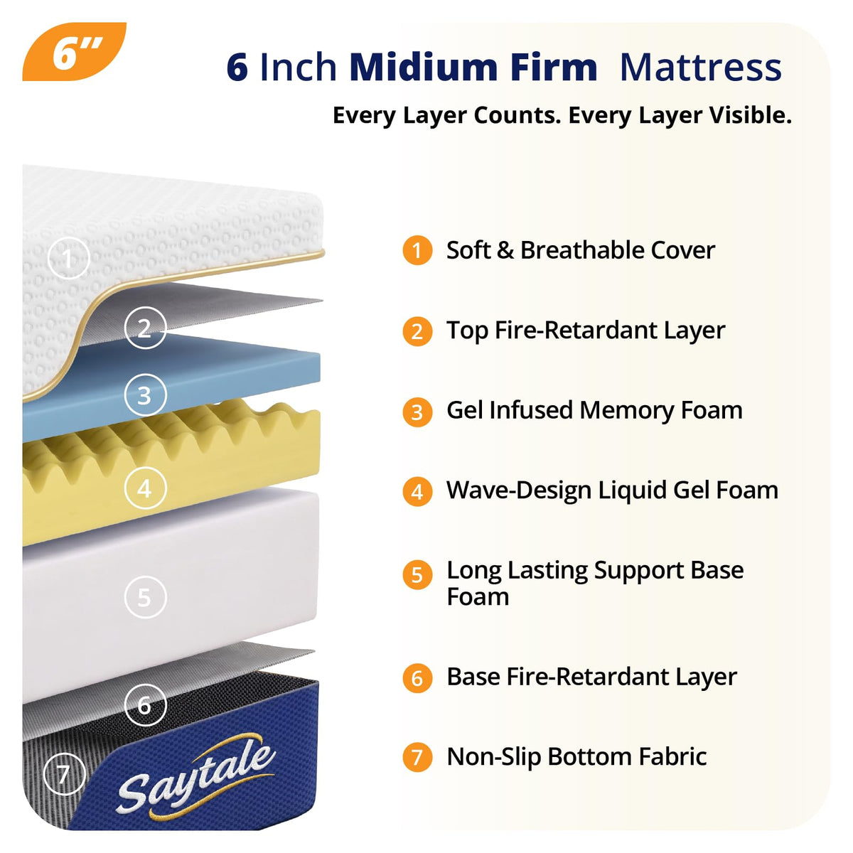 6 inch Twin Memory Foam Mattress M3812