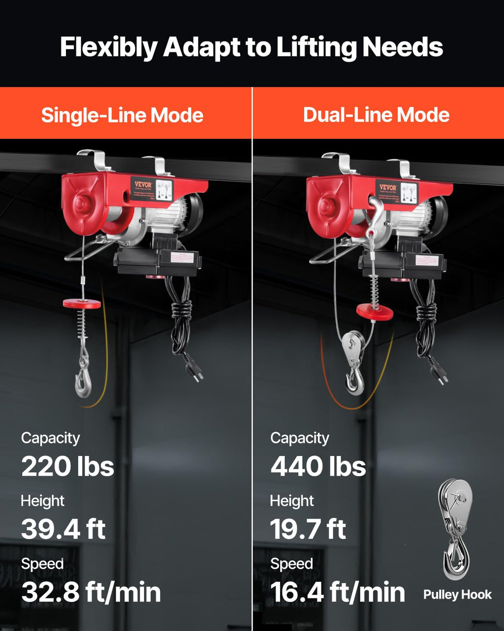 110v 440lbs Electric Hoist with Wireless Remote Control H288711