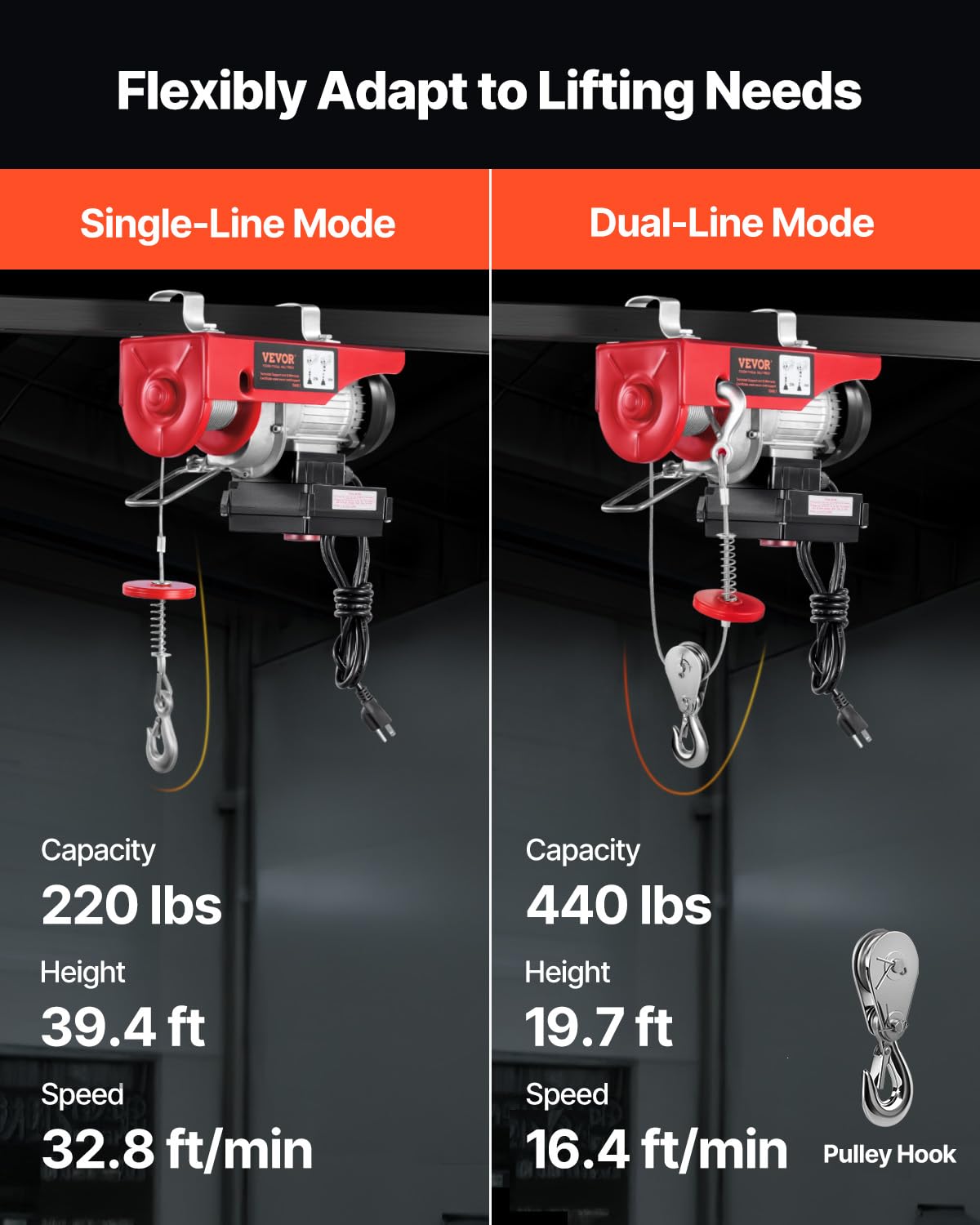 110v 440lbs Electric Hoist with Wireless Remote Control H288711