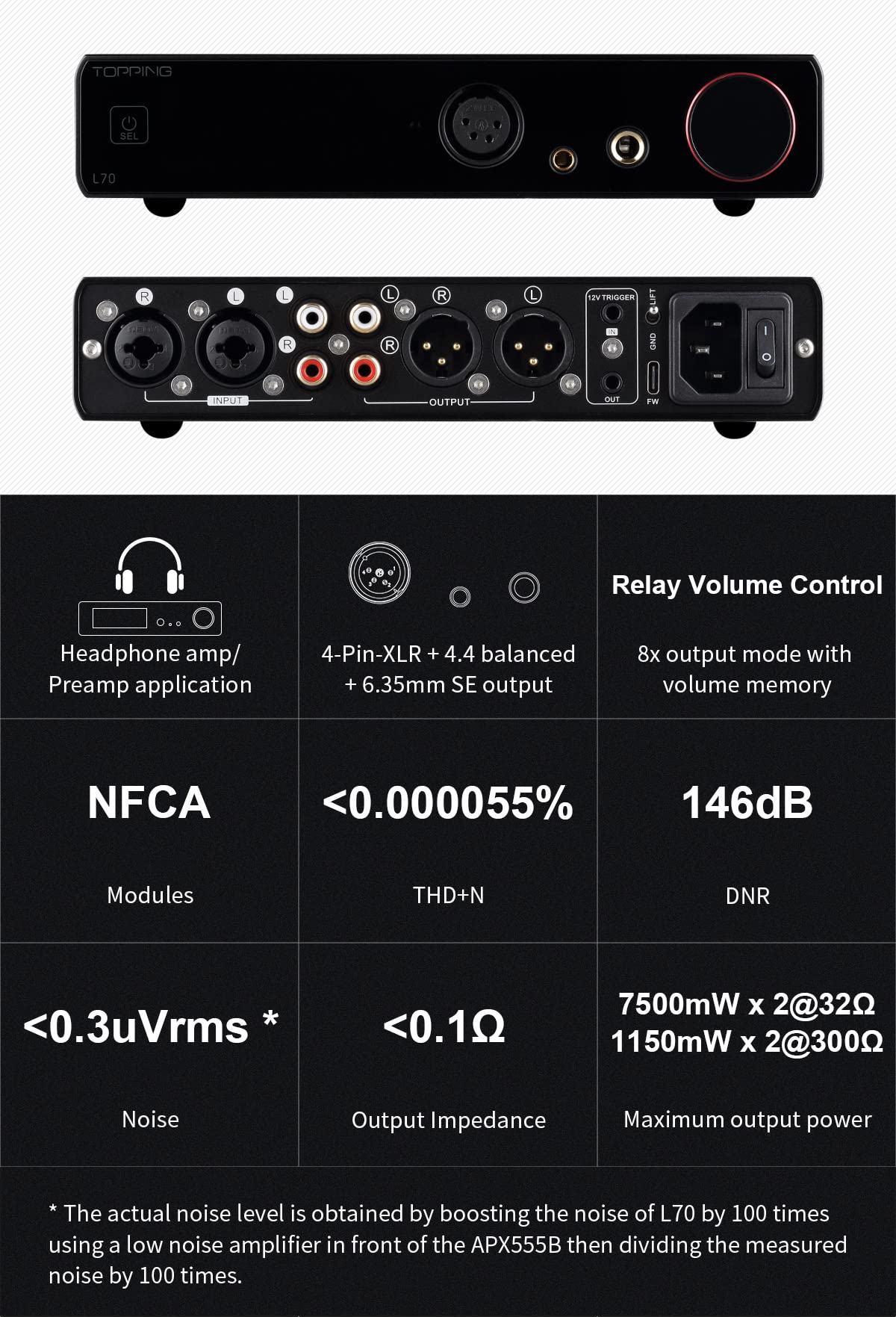 Fully Balanced Headphone Amp 7500mW Black N7192