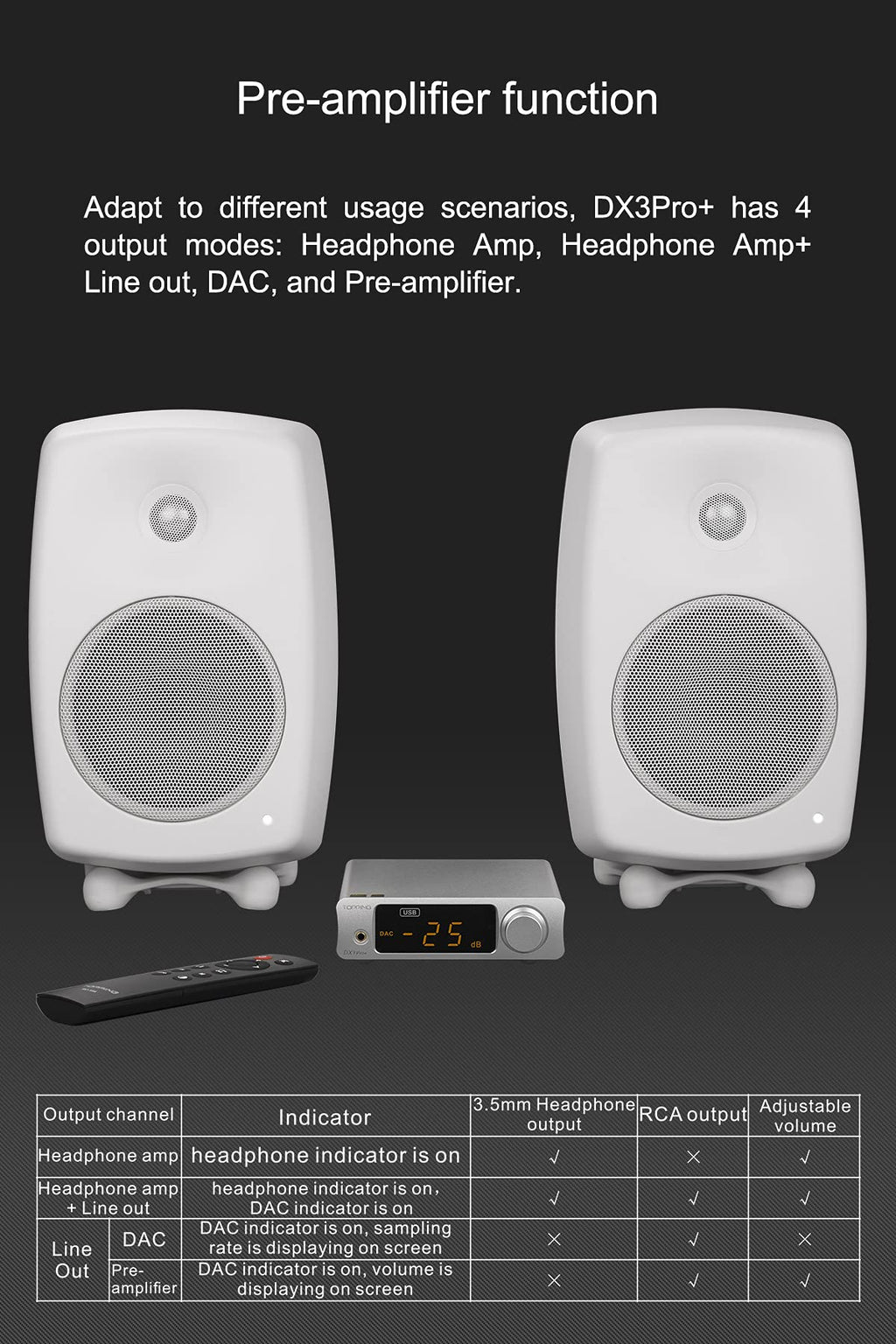 Black Headphone Amplifier DAC AMP with Remote Control P604438