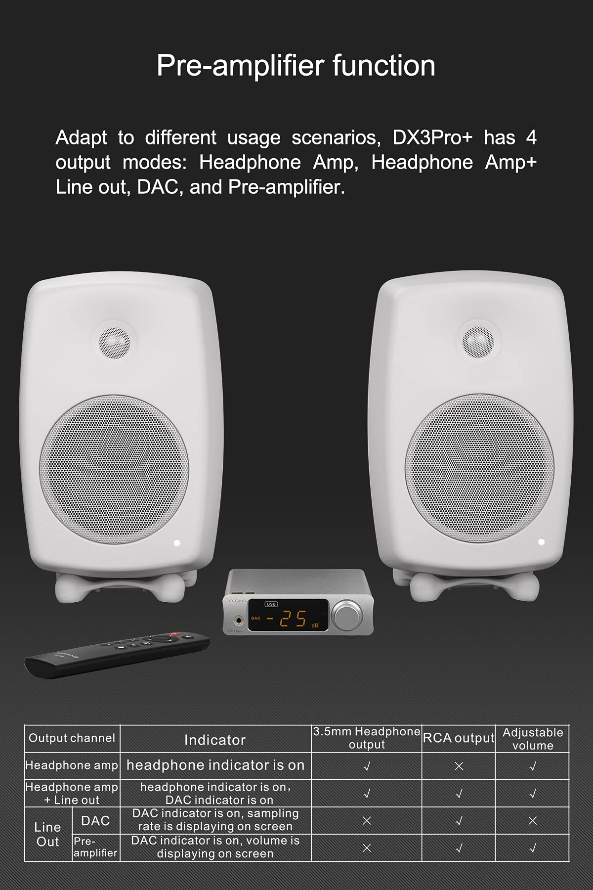 Black Headphone Amplifier DAC AMP with Remote Control P604438