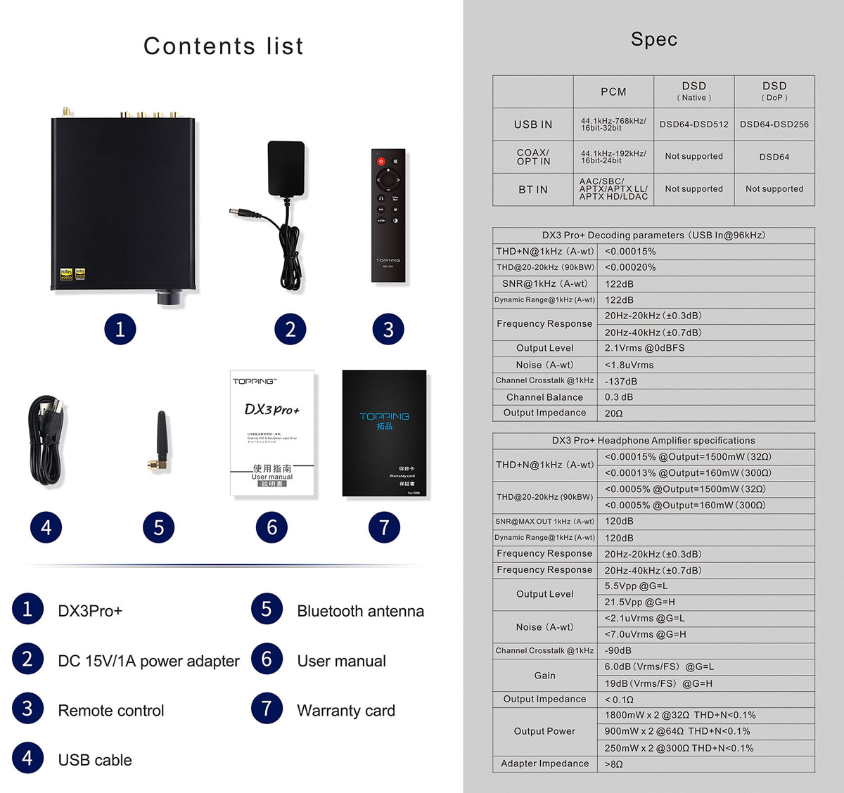 Black Headphone Amplifier DAC AMP with Remote Control P604438