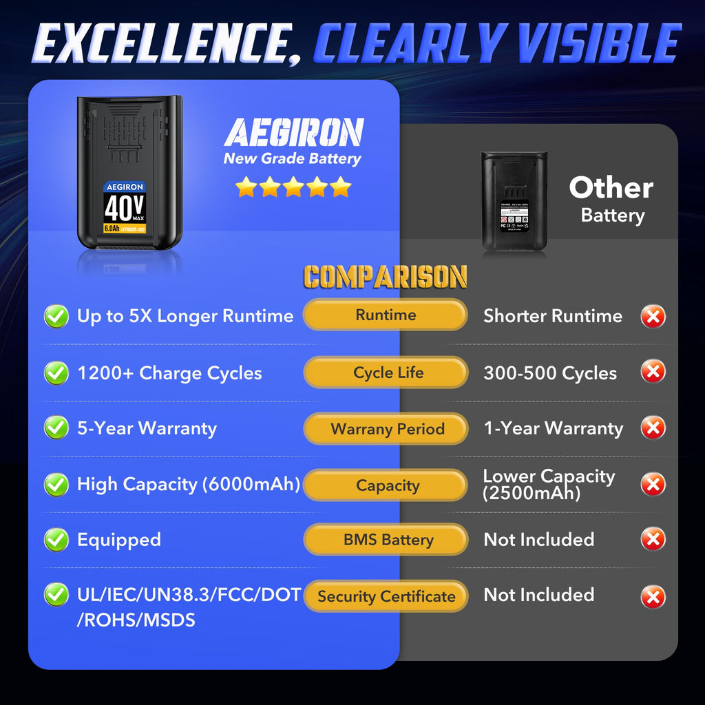 40V 6.0Ah Lithium-lon Replacement Battery Q339