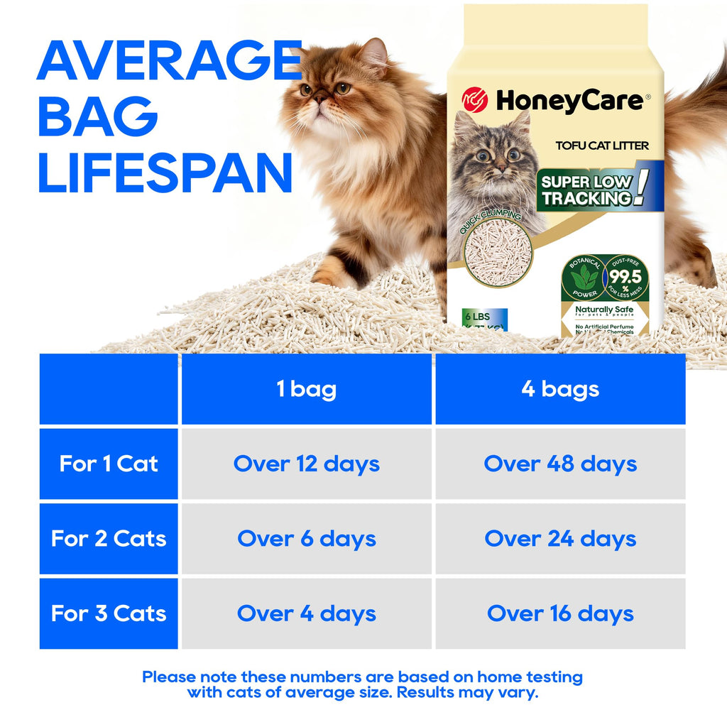 Tofu Cat Litter 24-lbs Value Pack Z123531